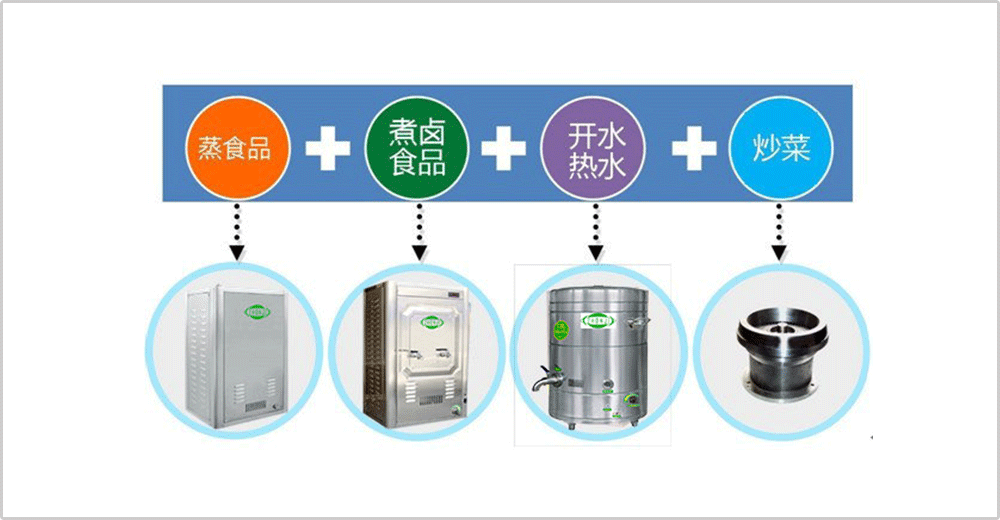 商用廚房整體解決方案