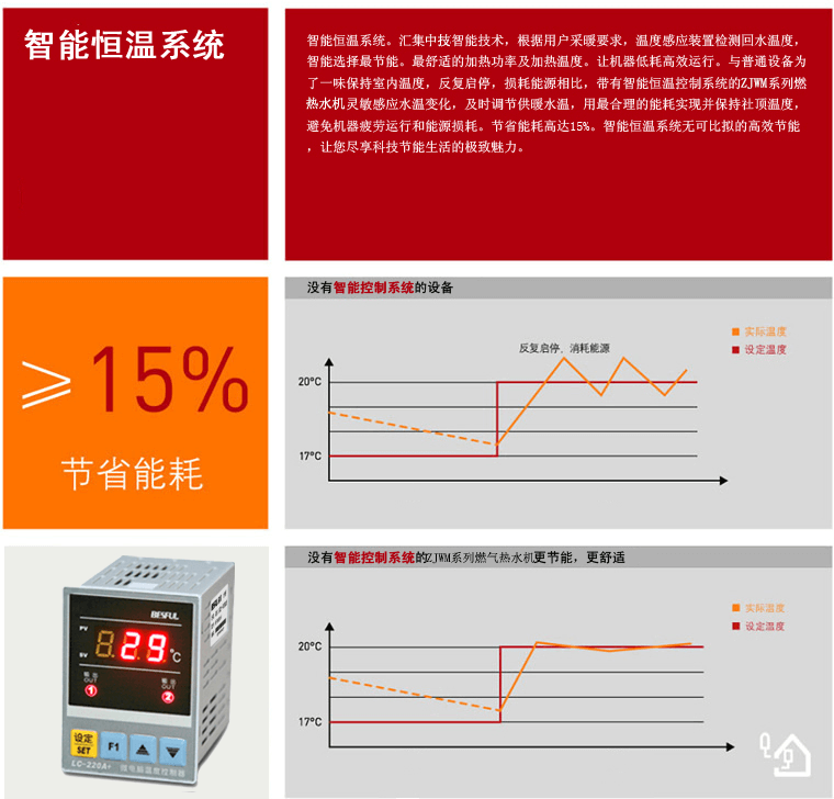 商用獨立供暖解決方案