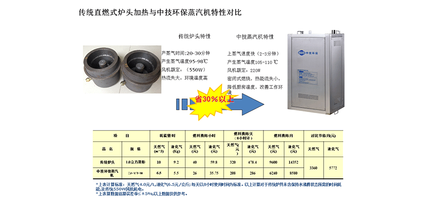 釀酒行業解決方案