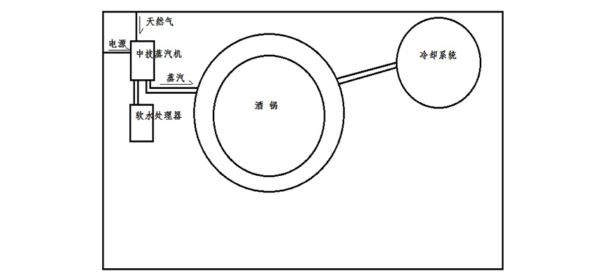 系統工作原理示意圖