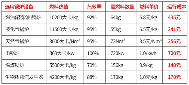 生物質蒸汽機