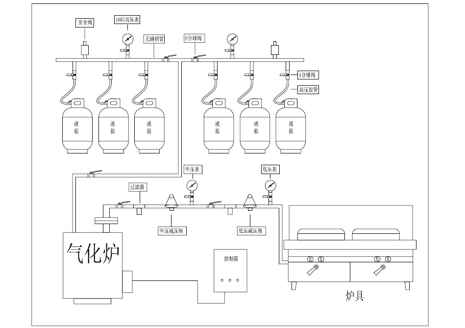 LPG氣化爐