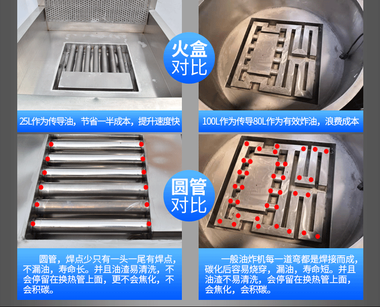 節能油炸機