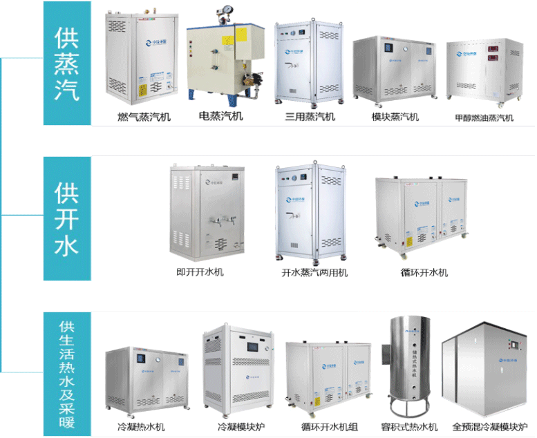 鍋爐節能改造解決方案