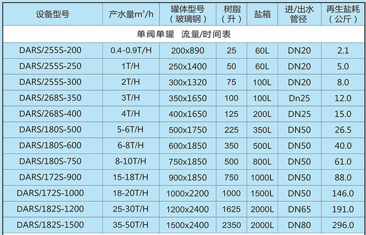 冷凝模塊爐參數