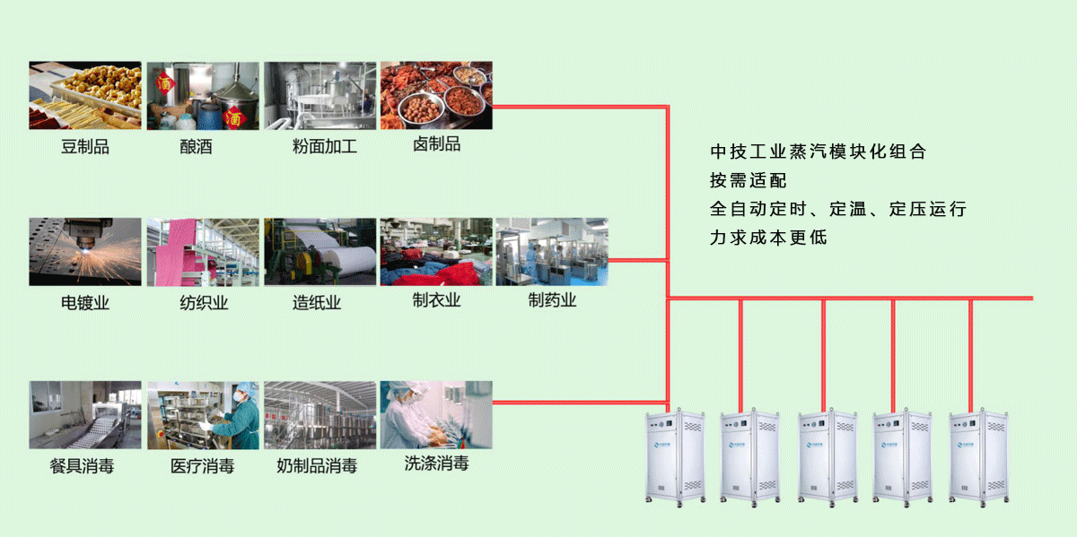 工業熱能改造解決方案