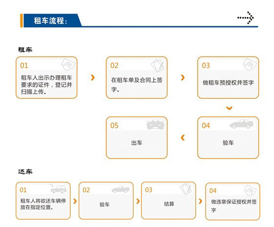 凯发k8天生赢家一触即发租车流程