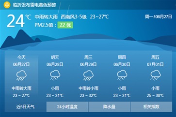 雨季来临，爱车一定要注意这6点！